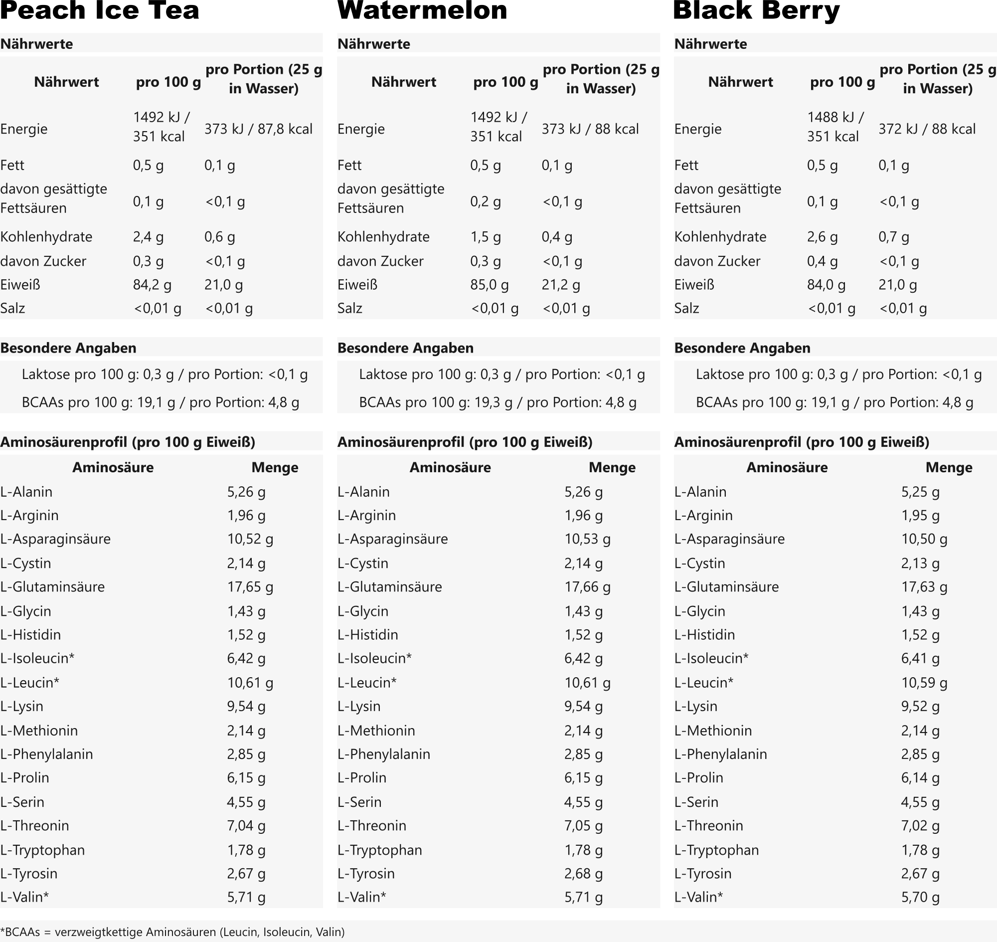 Clear ISO - Whey 400g (verschiedene Geschmäcker)