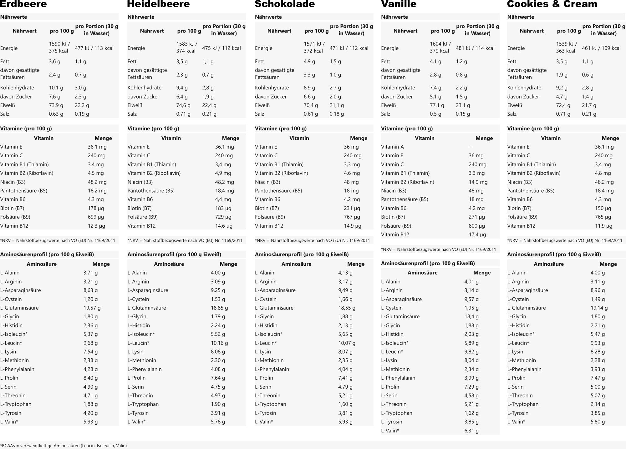 3K Protein 750g (verschiedene Geschmäcker)