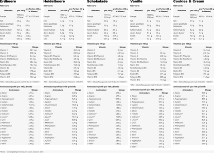 3K Protein 750g (verschiedene Geschmäcker)